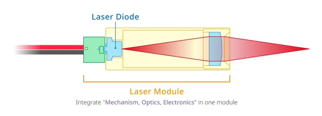 laser diode module