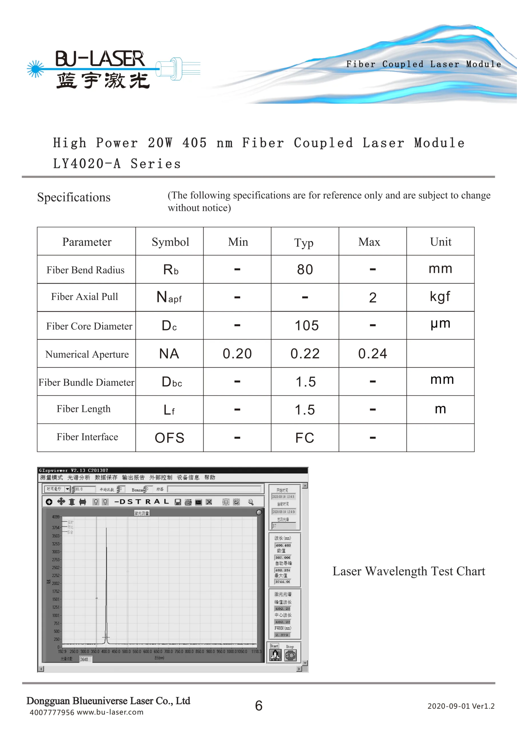 20W Fiber Coupled Laser Module
